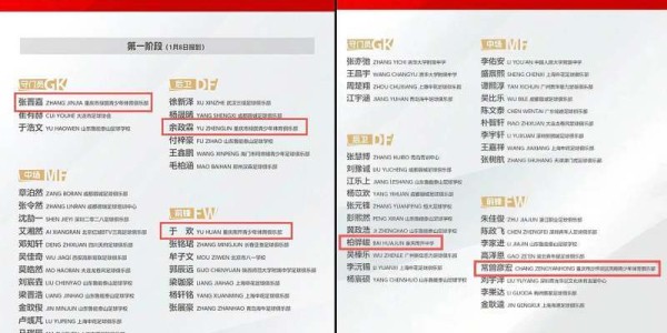 188金宝博体育登录入口-重庆3小将闪耀亚洲杯背后：青训足球初见成效，今年已有8人入选“国字号”
