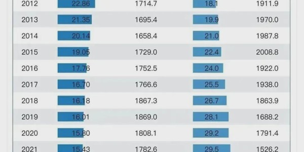188金宝博体育官方入口-倒计时已经开始：中国大学正式跌落神坛